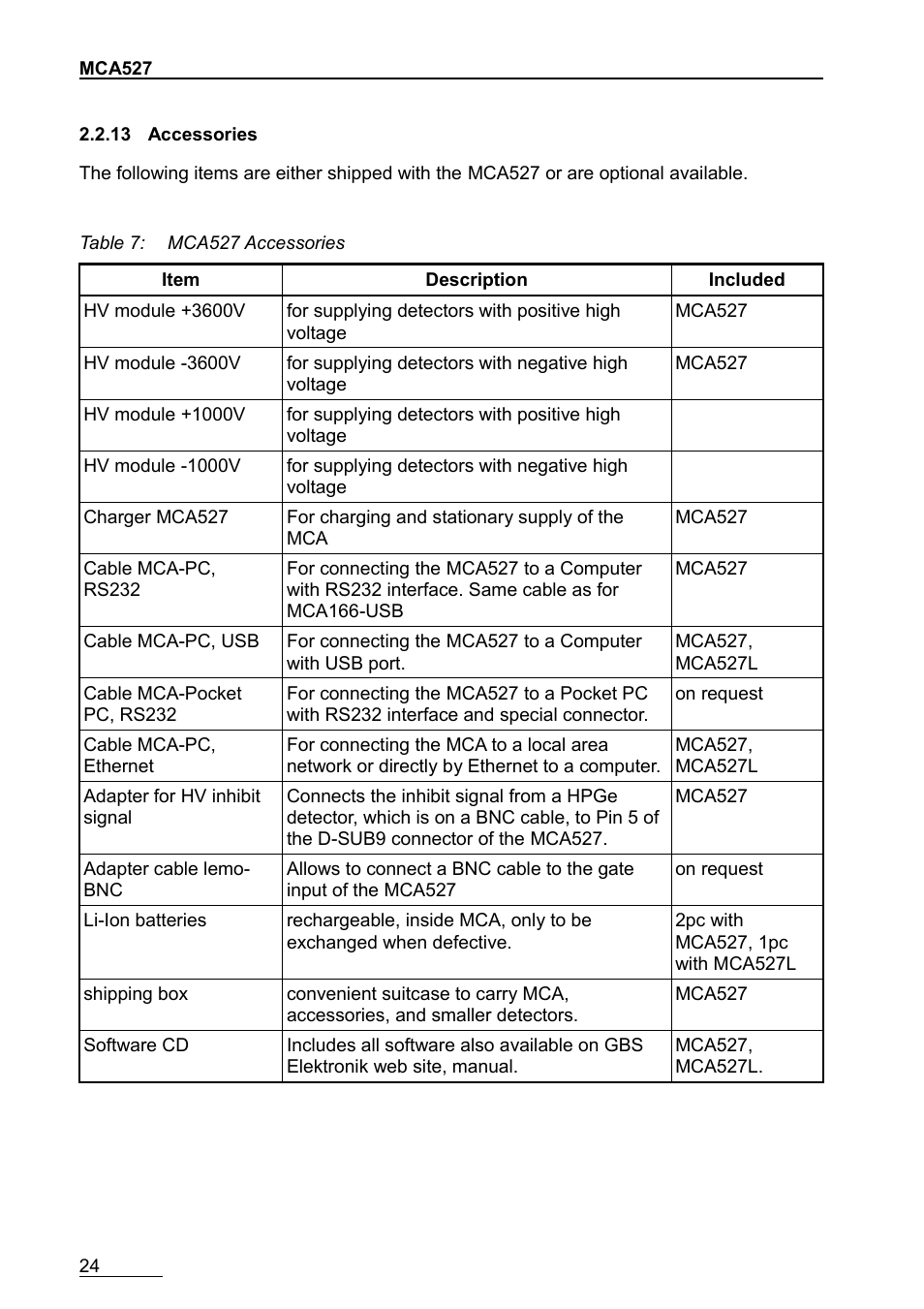 13 accessories | GBS Elektronik MCA-527 User Manual | Page 24 / 70