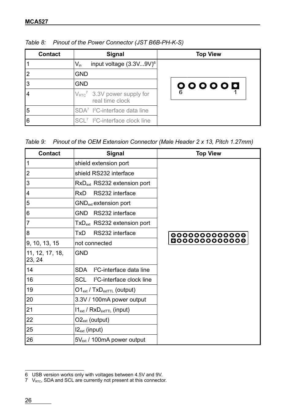 GBS Elektronik MCA-527 User Manual | Page 26 / 70