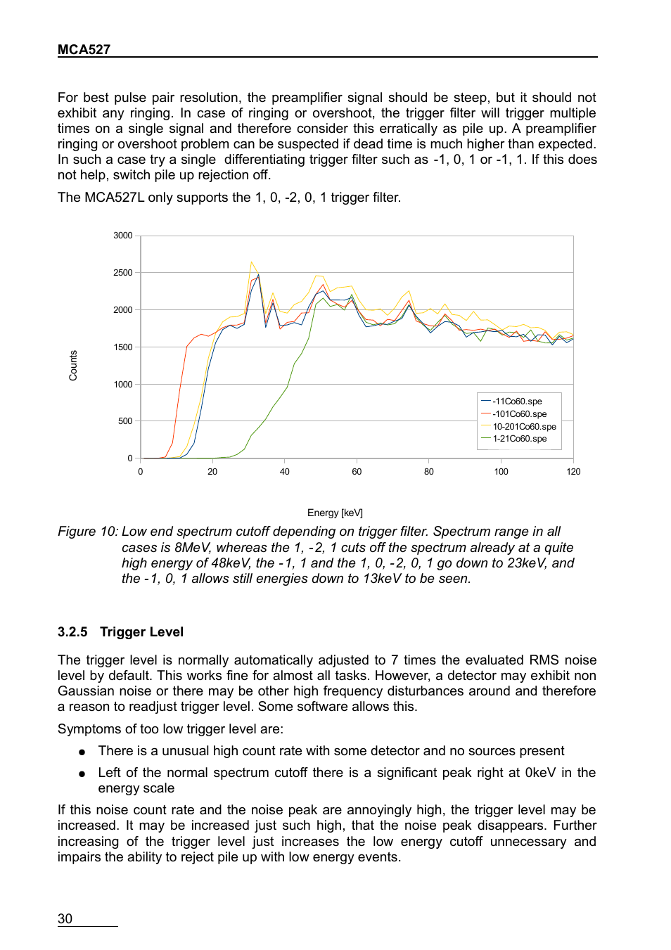 5 trigger level | GBS Elektronik MCA-527 User Manual | Page 30 / 70