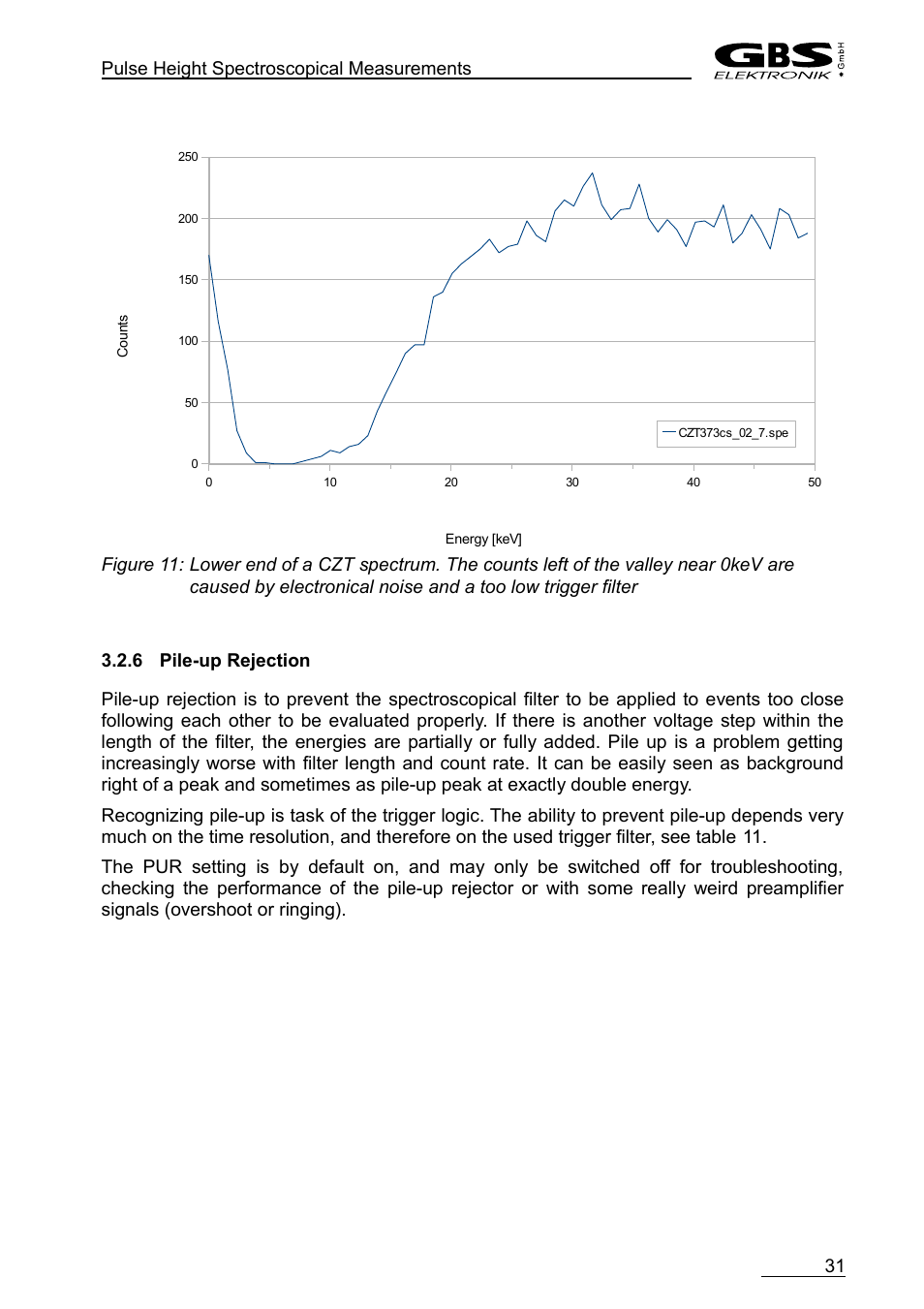 6 pile-up rejection | GBS Elektronik MCA-527 User Manual | Page 31 / 70