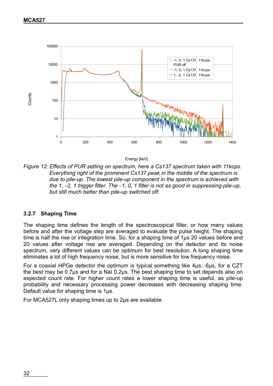 7 shaping time | GBS Elektronik MCA-527 User Manual | Page 32 / 70