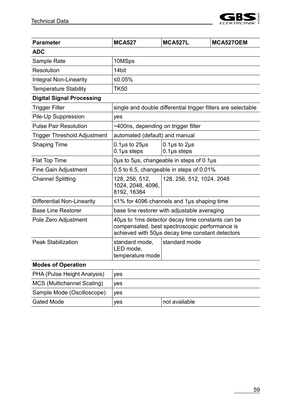 GBS Elektronik MCA-527 User Manual | Page 59 / 70