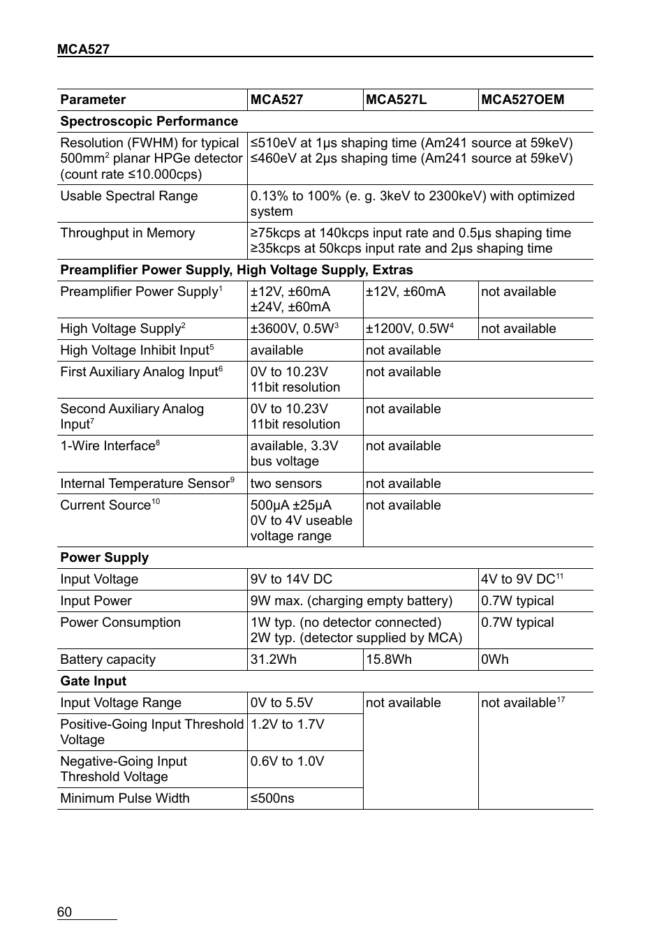 GBS Elektronik MCA-527 User Manual | Page 60 / 70