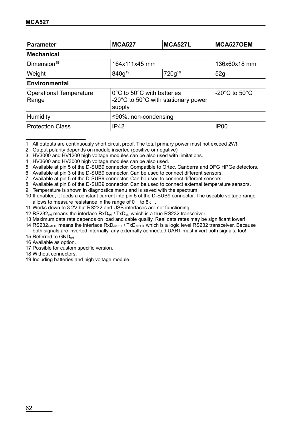 GBS Elektronik MCA-527 User Manual | Page 62 / 70