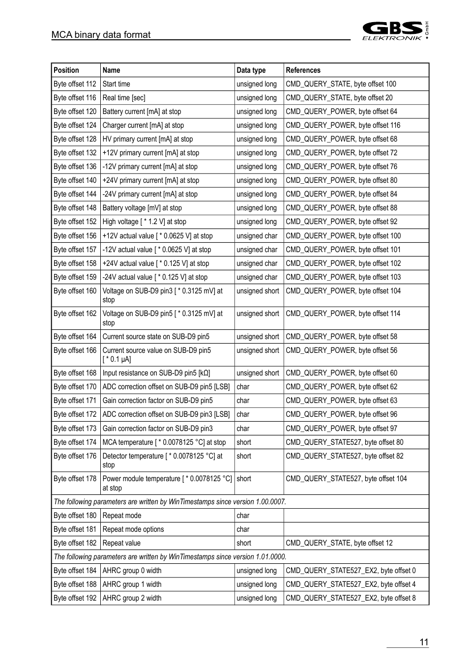 GBS Elektronik MCA-527 Binary Data Format User Manual | Page 11 / 12