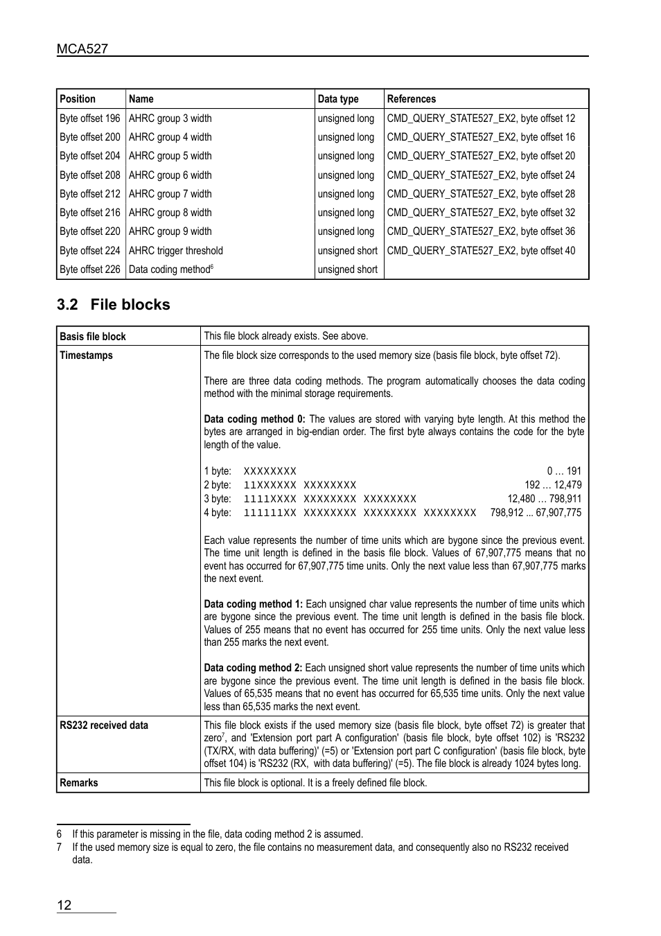 2 file blocks | GBS Elektronik MCA-527 Binary Data Format User Manual | Page 12 / 12