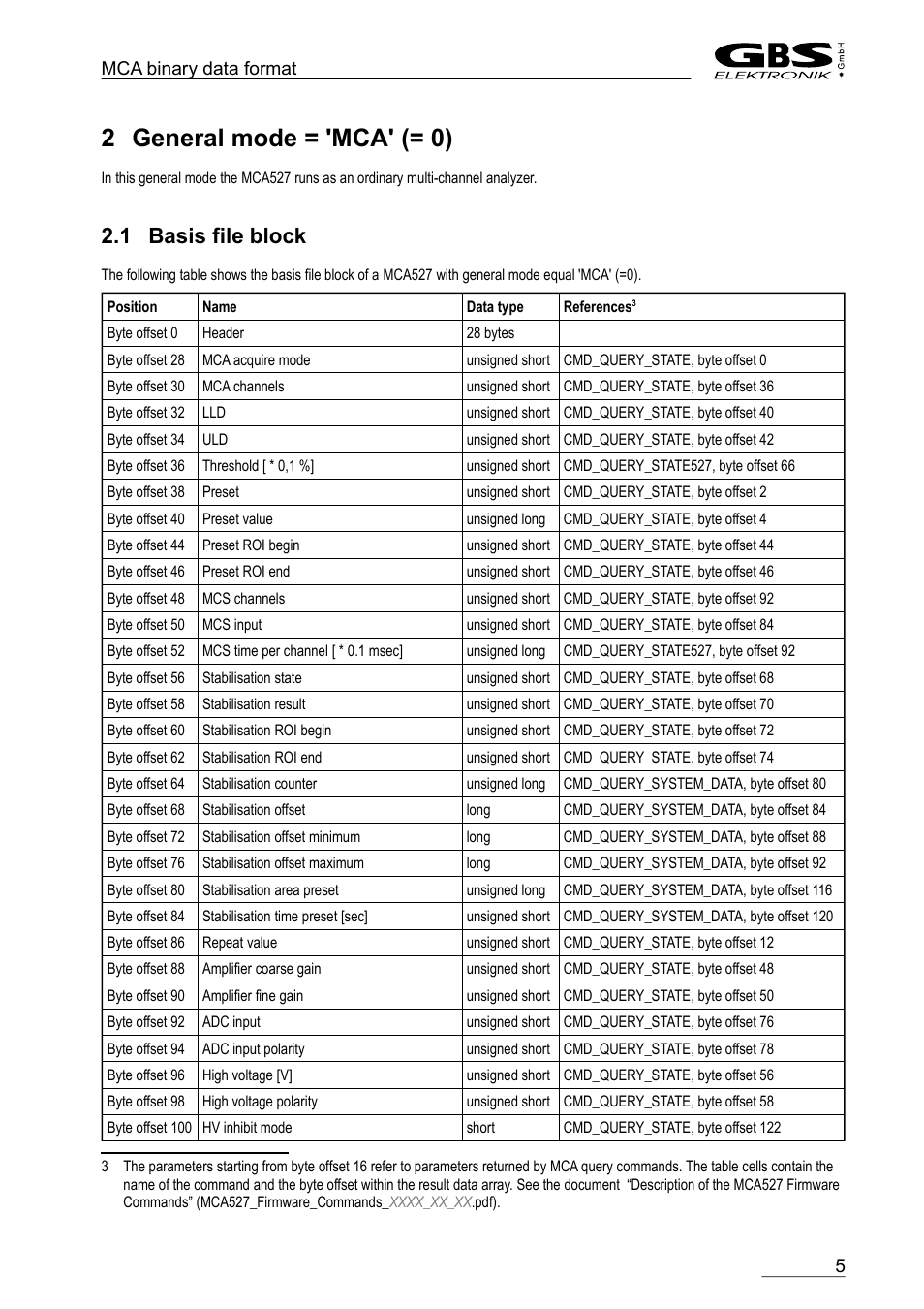 2 general mode = 'mca' (= 0), 1 basis file block | GBS Elektronik MCA-527 Binary Data Format User Manual | Page 5 / 12