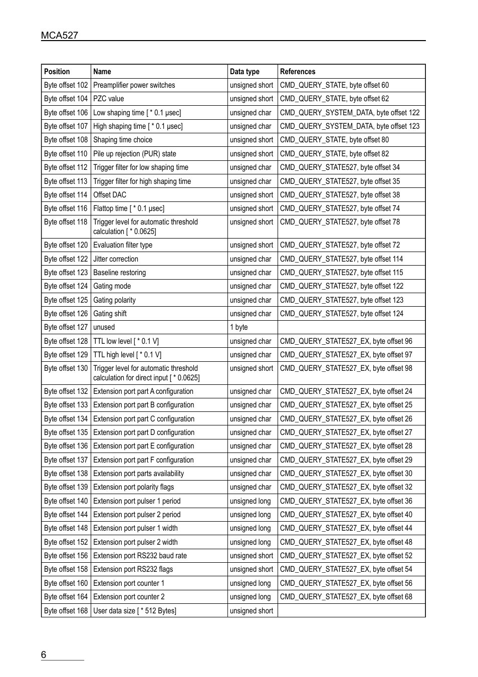 GBS Elektronik MCA-527 Binary Data Format User Manual | Page 6 / 12