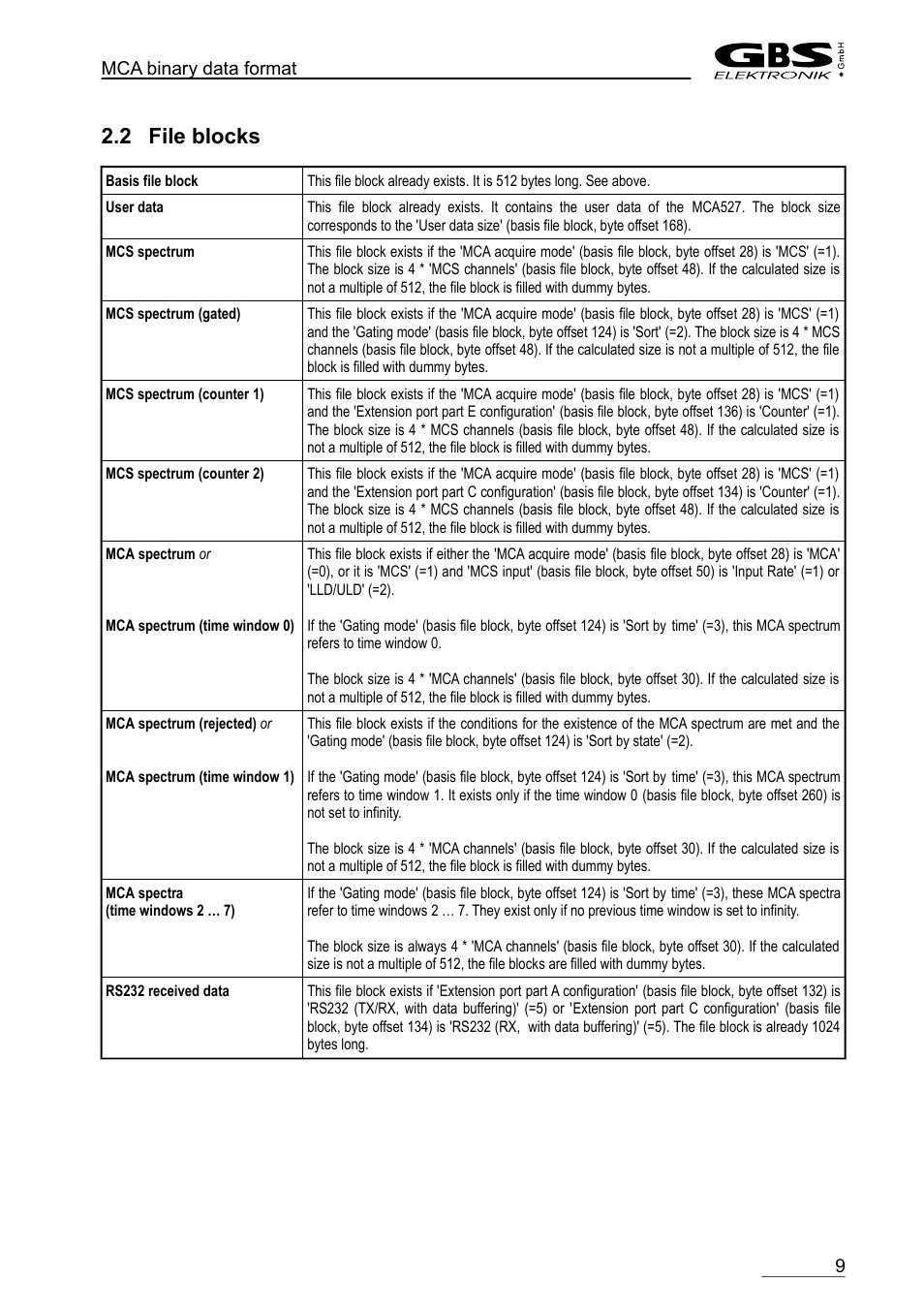 2 file blocks | GBS Elektronik MCA-527 Binary Data Format User Manual | Page 9 / 12