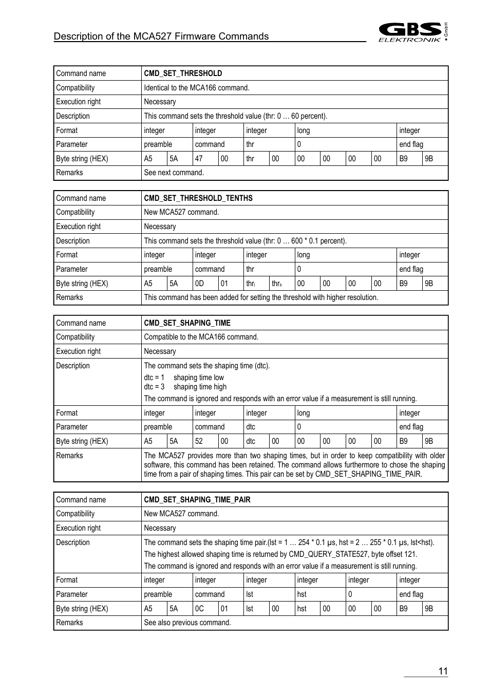 Cmd_set_threshold, Cmd_set_threshold_tenths, Cmd_set_shaping_time | Cmd_set_shaping_time_pair | GBS Elektronik MCA-527 Firmware Commands User Manual | Page 11 / 54