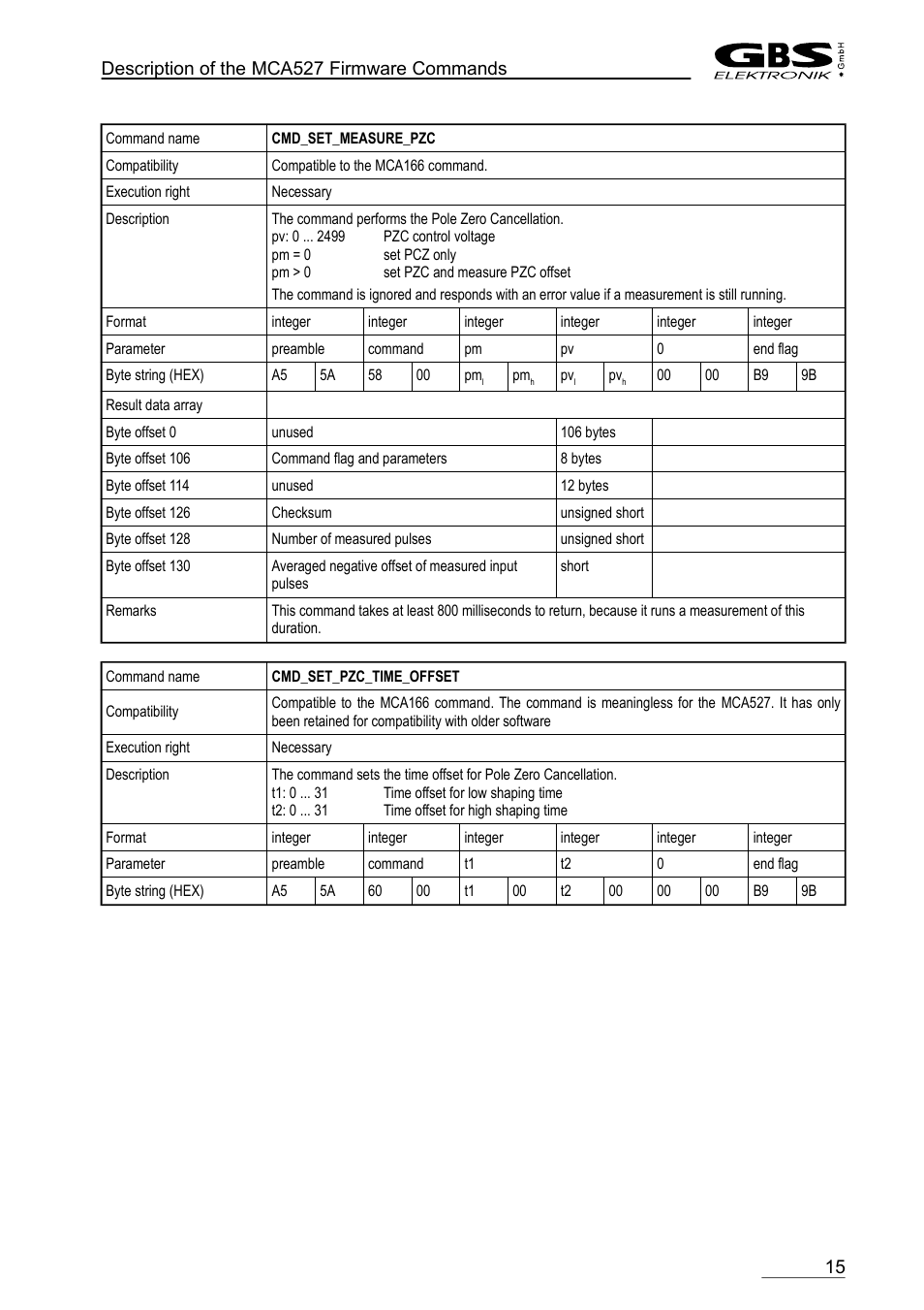 Cmd_set_measure_pzc, Cmd_set_pzc_time_offset | GBS Elektronik MCA-527 Firmware Commands User Manual | Page 15 / 54