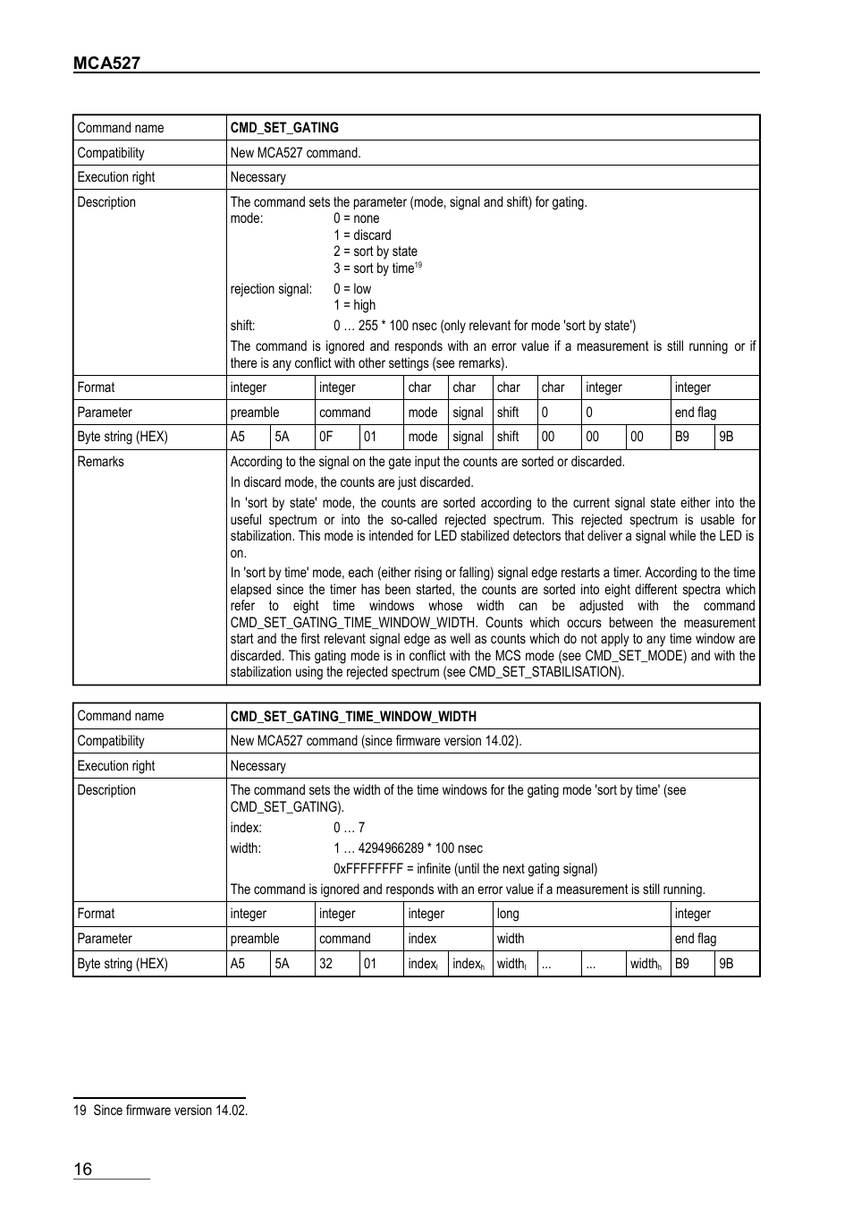 Cmd_set_gating, Cmd_set_gating_time_window_width | GBS Elektronik MCA-527 Firmware Commands User Manual | Page 16 / 54