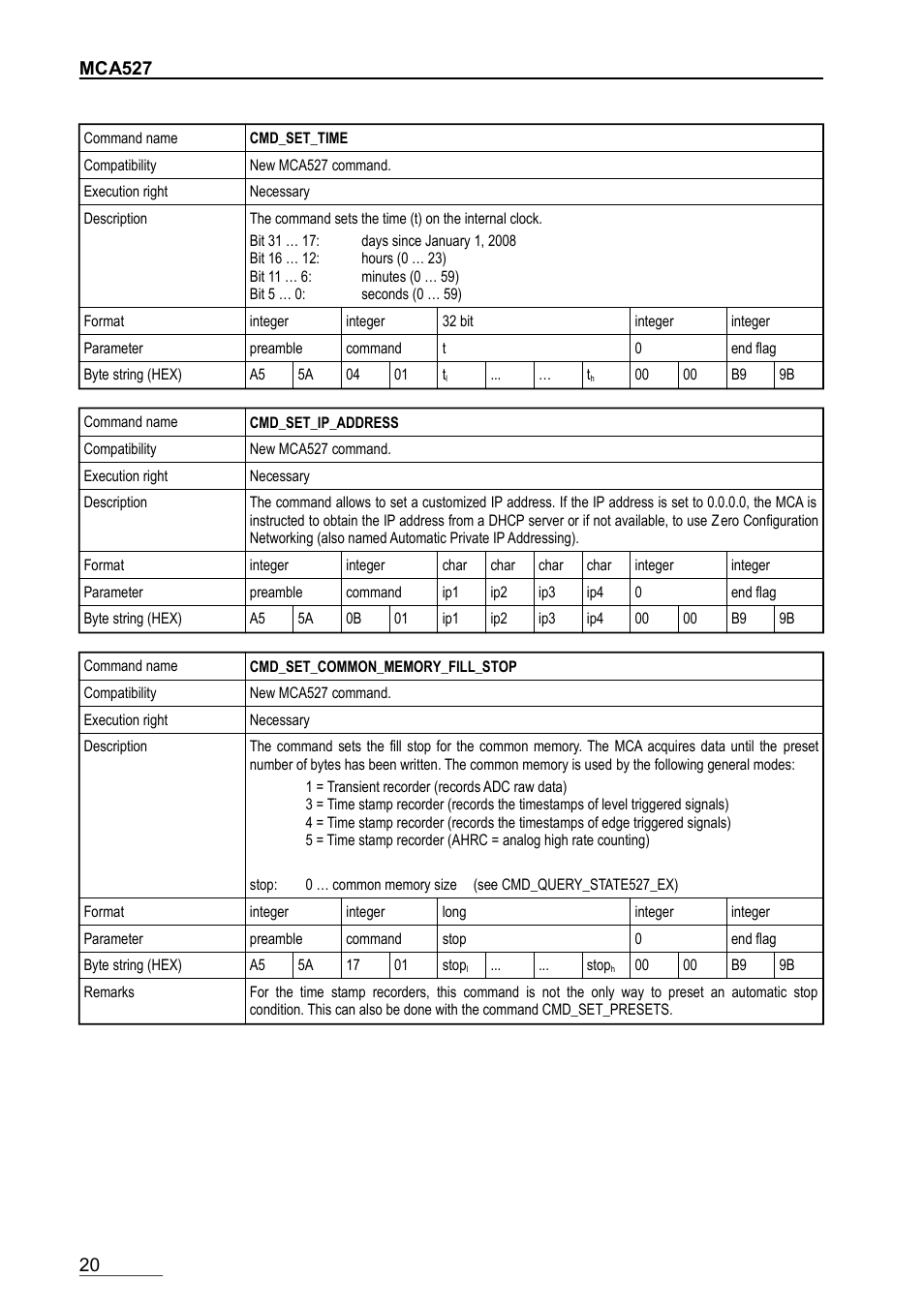 Cmd_set_time, Cmd_set_ip_address, Cmd_set_common_memory_fill_stop | GBS Elektronik MCA-527 Firmware Commands User Manual | Page 20 / 54