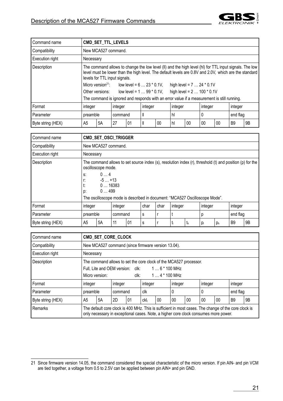 Cmd_set_ttl_levels, Cmd_set_osci_trigger, Cmd_set_core_clock | GBS Elektronik MCA-527 Firmware Commands User Manual | Page 21 / 54