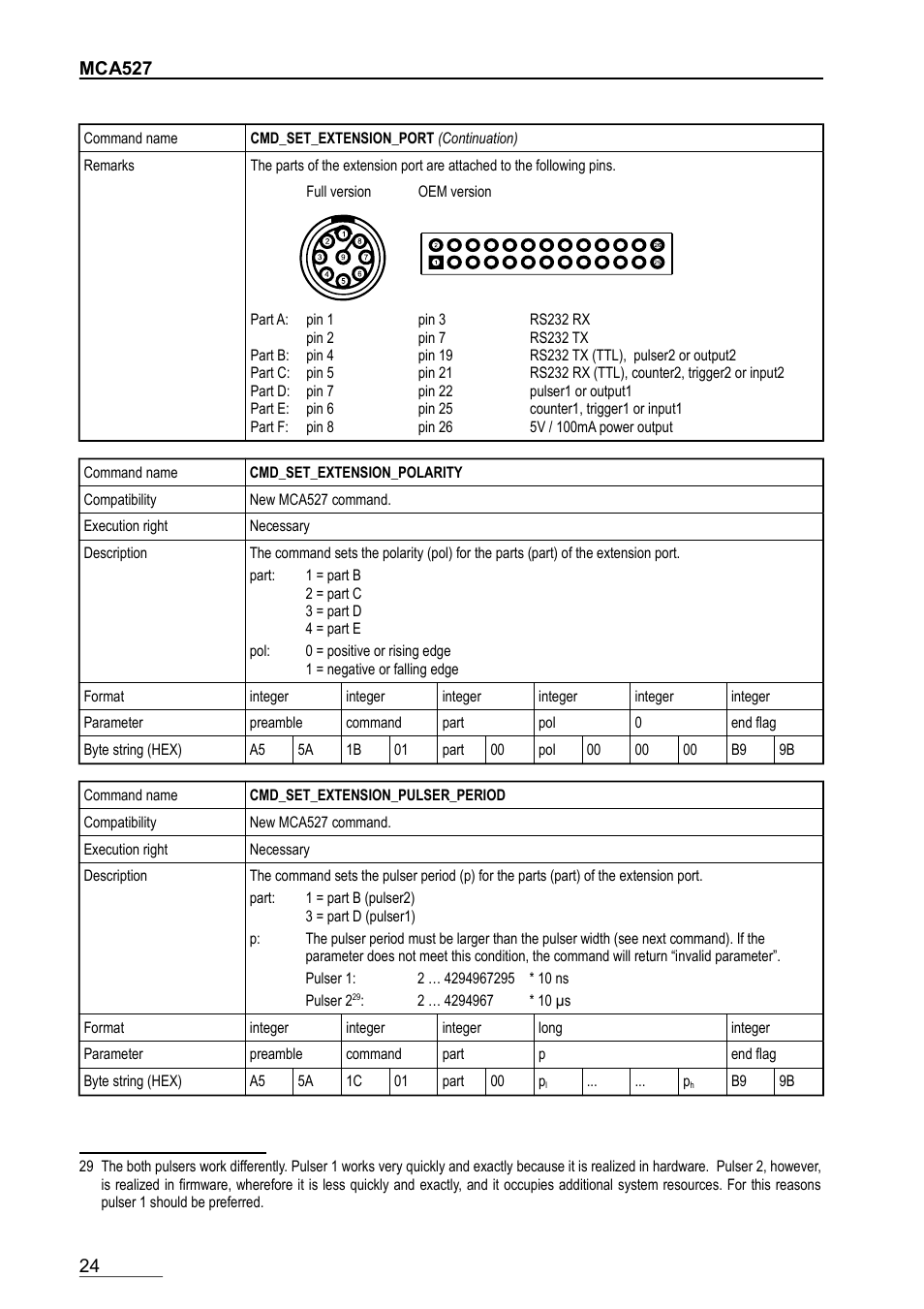 Cmd_set_extension_polarity, Cmd_set_extension_pulser_period | GBS Elektronik MCA-527 Firmware Commands User Manual | Page 24 / 54