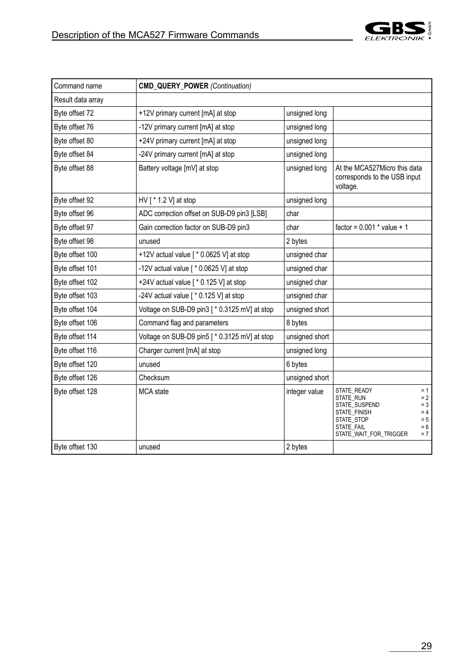 Description of the mca527 firmware commands | GBS Elektronik MCA-527 Firmware Commands User Manual | Page 29 / 54