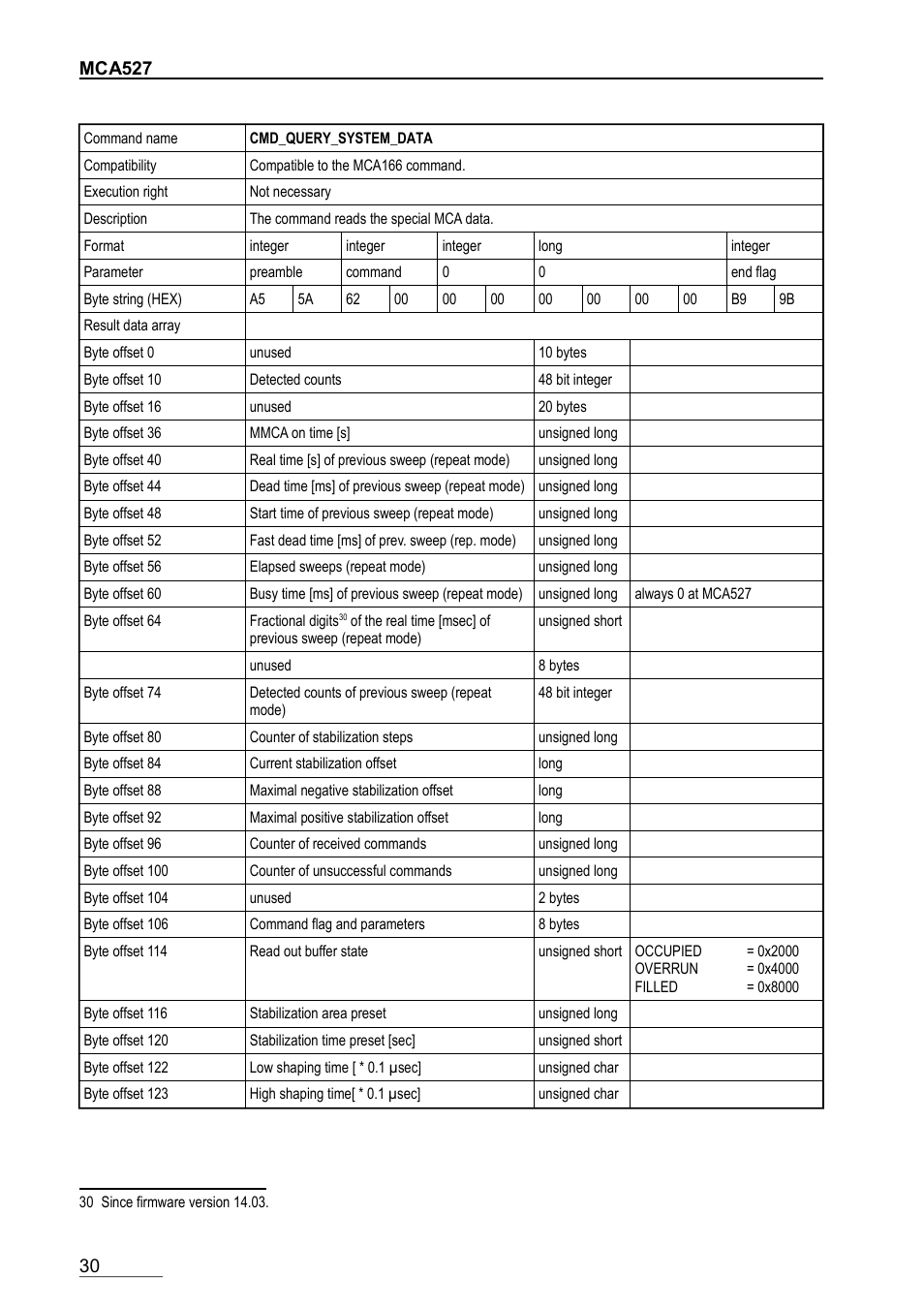 Cmd_query_system_data | GBS Elektronik MCA-527 Firmware Commands User Manual | Page 30 / 54