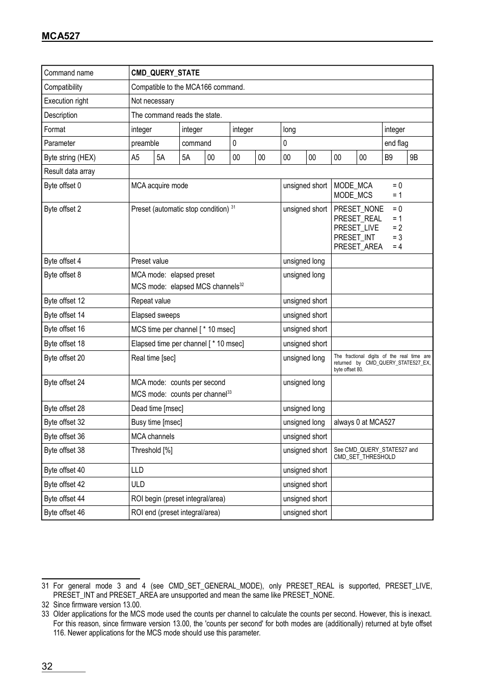 Cmd_query_state | GBS Elektronik MCA-527 Firmware Commands User Manual | Page 32 / 54