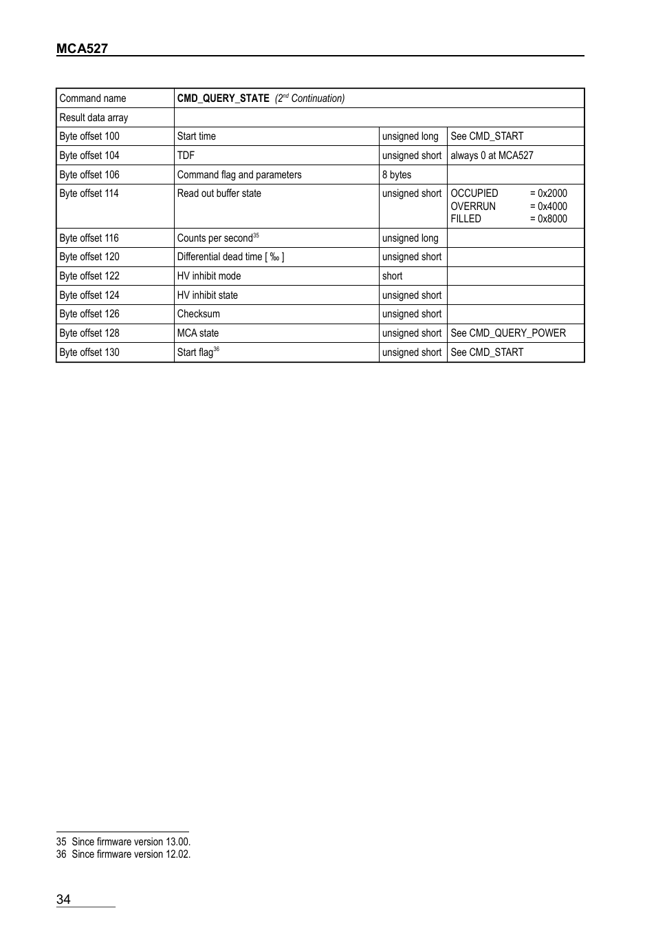 GBS Elektronik MCA-527 Firmware Commands User Manual | Page 34 / 54