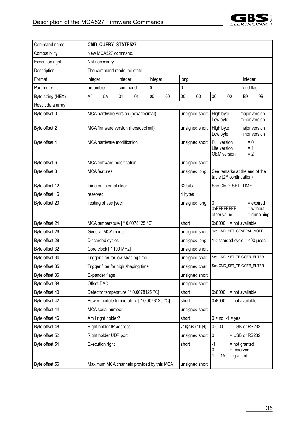 Cmd_query_state527 | GBS Elektronik MCA-527 Firmware Commands User Manual | Page 35 / 54