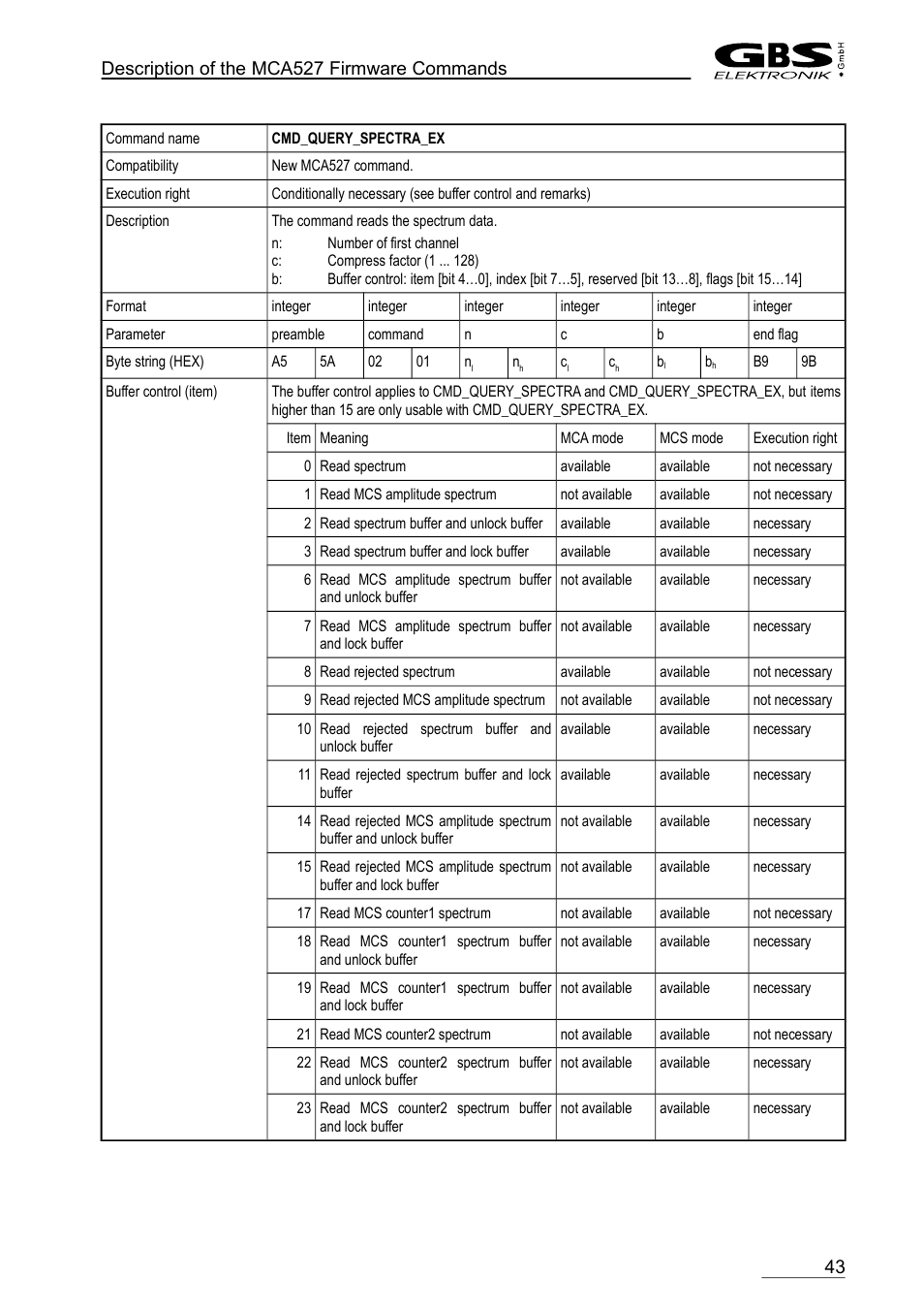 Cmd_query_spectra_ex | GBS Elektronik MCA-527 Firmware Commands User Manual | Page 43 / 54