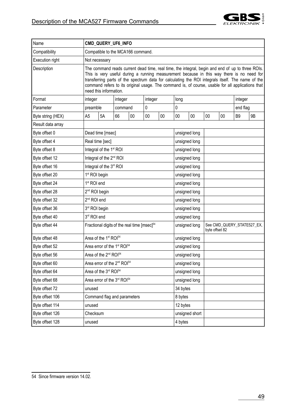 Cmd_query_uf6_info, Description of the mca527 firmware commands | GBS Elektronik MCA-527 Firmware Commands User Manual | Page 49 / 54