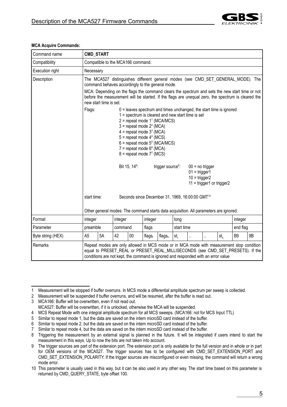 Cmd_start, Description of the mca527 firmware commands | GBS Elektronik MCA-527 Firmware Commands User Manual | Page 5 / 54