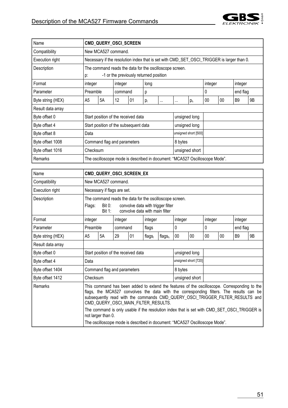 Cmd_query_osci_screen, Cmd_query_osci_screen_ex | GBS Elektronik MCA-527 Firmware Commands User Manual | Page 51 / 54