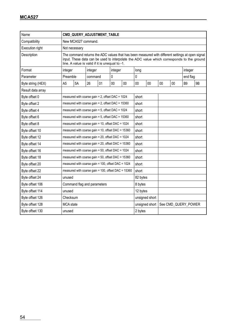 Cmd_query_adjustment_table | GBS Elektronik MCA-527 Firmware Commands User Manual | Page 54 / 54