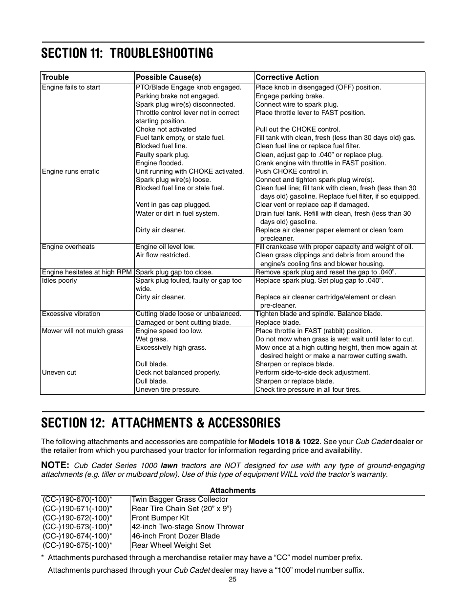 Cub Cadet LT1022 User Manual | Page 25 / 28