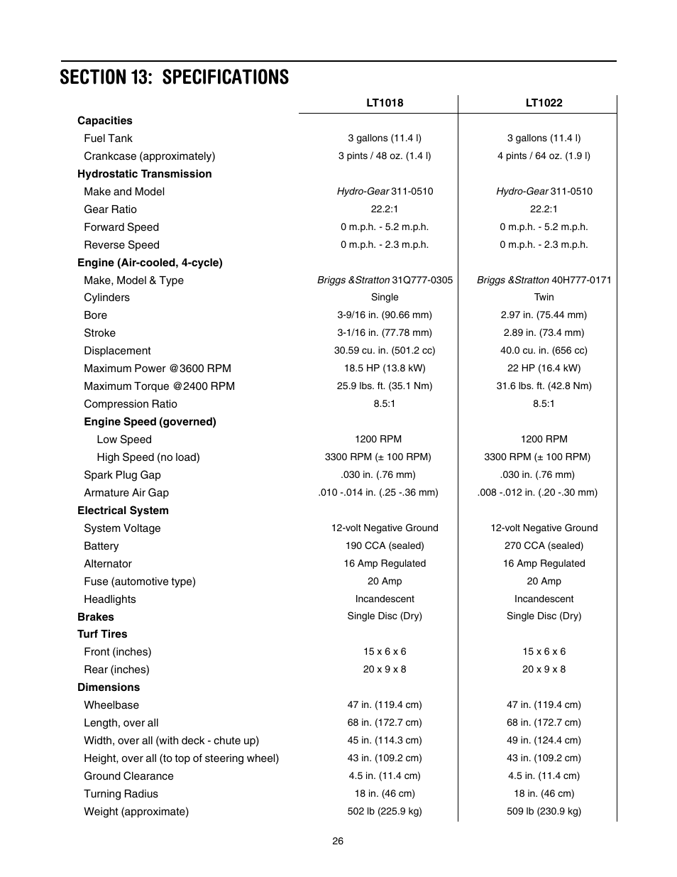 Cub Cadet LT1022 User Manual | Page 26 / 28
