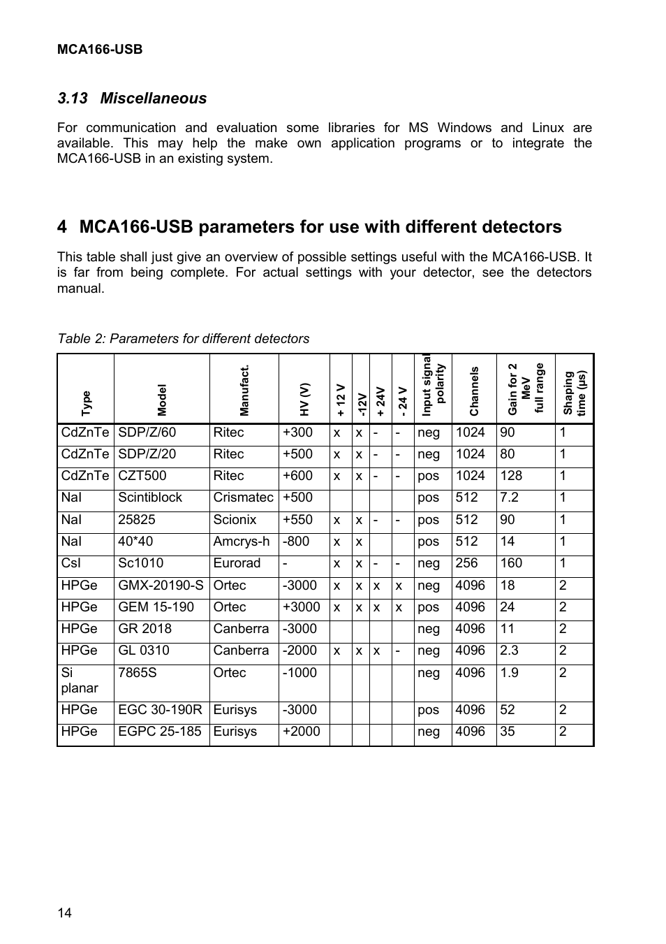 13 miscellaneous | GBS Elektronik MCA166-USB User Manual | Page 14 / 73