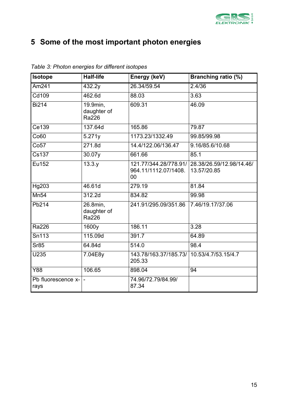 5 some of the most important photon energies | GBS Elektronik MCA166-USB User Manual | Page 15 / 73