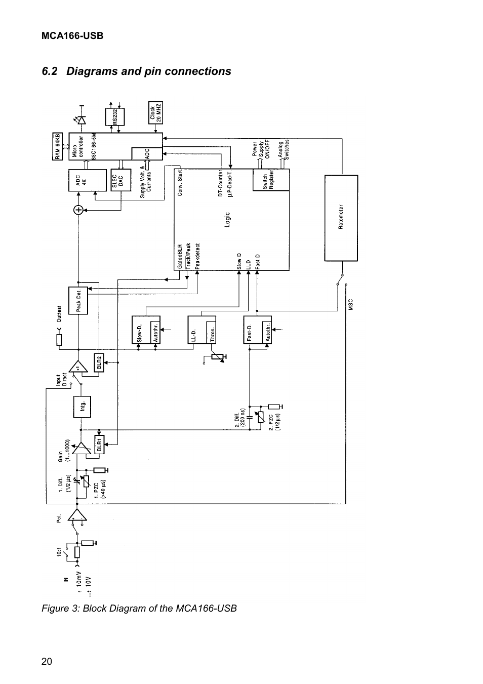 GBS Elektronik MCA166-USB User Manual | Page 20 / 73