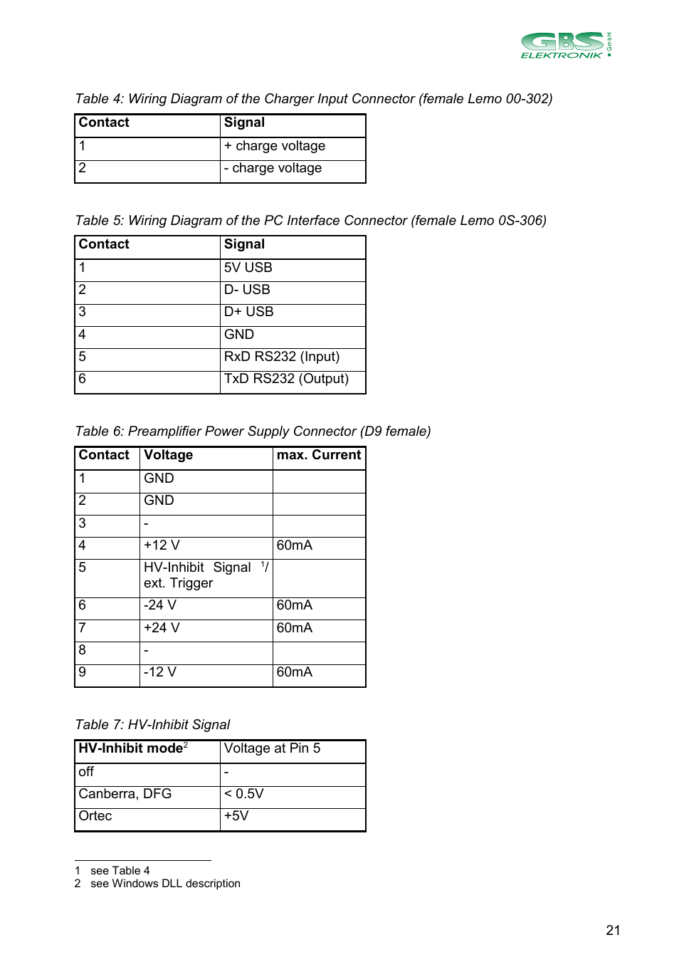 GBS Elektronik MCA166-USB User Manual | Page 21 / 73
