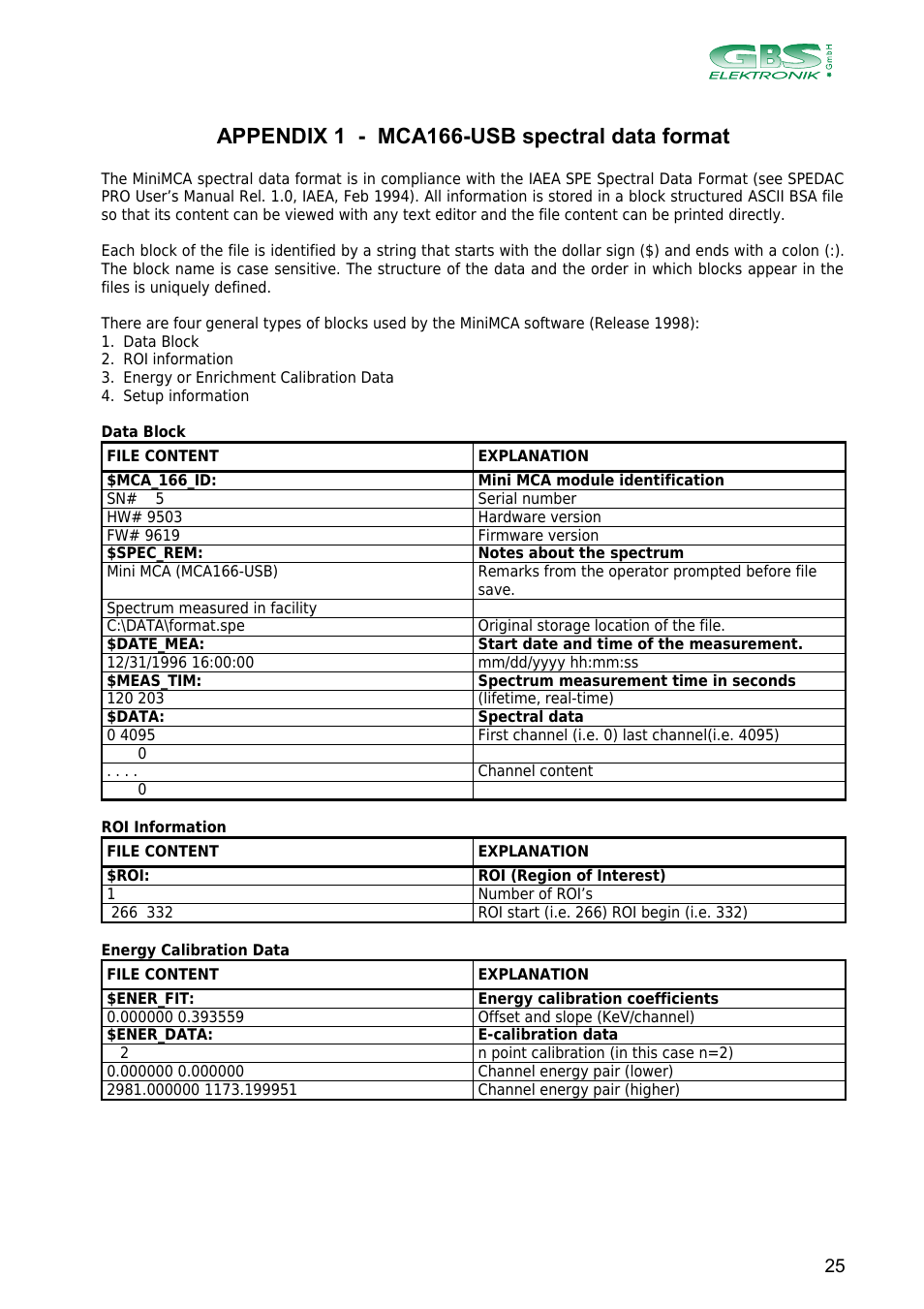Appendix 1 - mca166-usb spectral data format | GBS Elektronik MCA166-USB User Manual | Page 25 / 73