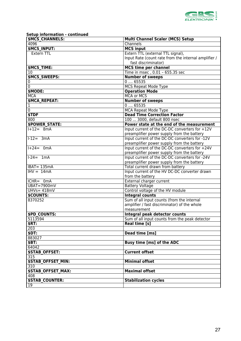 GBS Elektronik MCA166-USB User Manual | Page 27 / 73