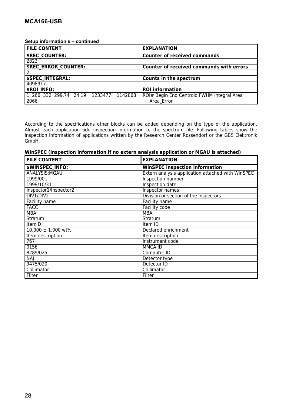 GBS Elektronik MCA166-USB User Manual | Page 28 / 73