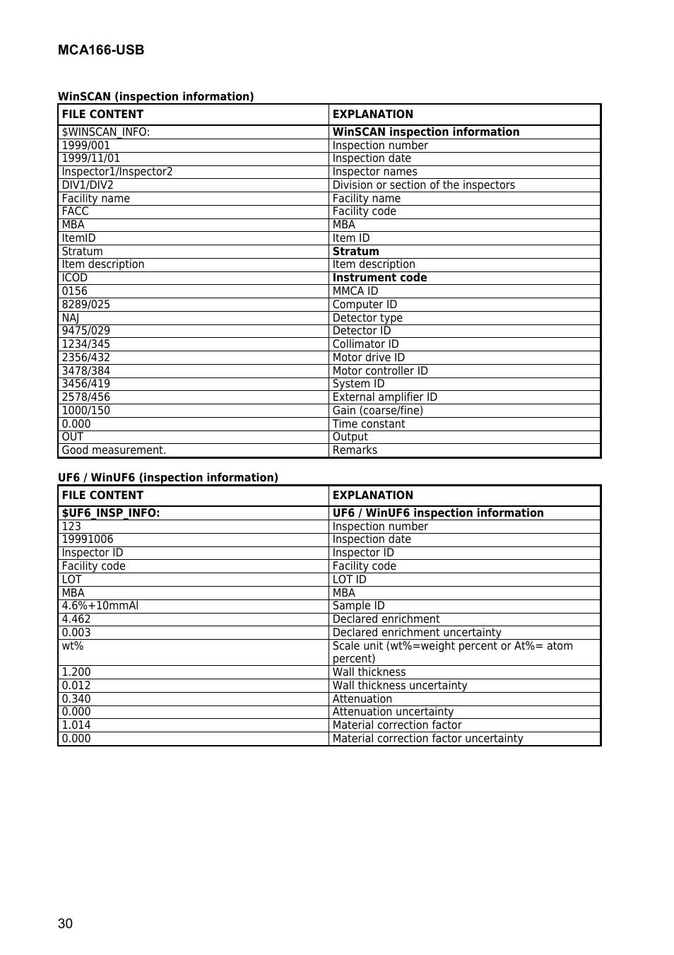 GBS Elektronik MCA166-USB User Manual | Page 30 / 73