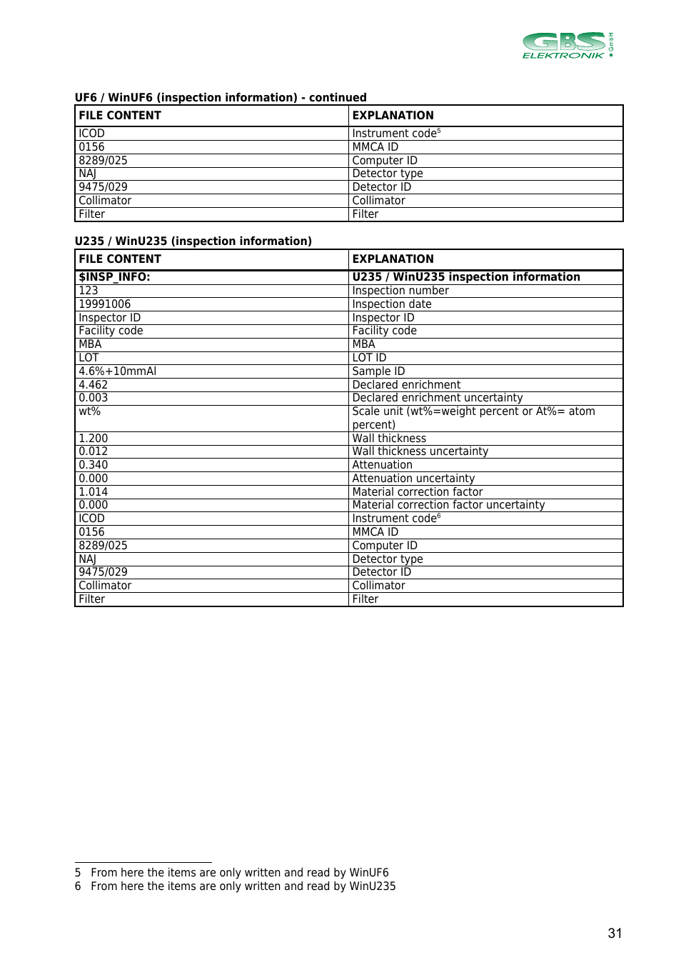 GBS Elektronik MCA166-USB User Manual | Page 31 / 73