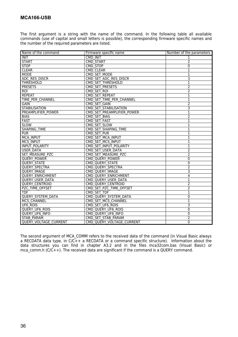 Mca166-usb | GBS Elektronik MCA166-USB User Manual | Page 36 / 73