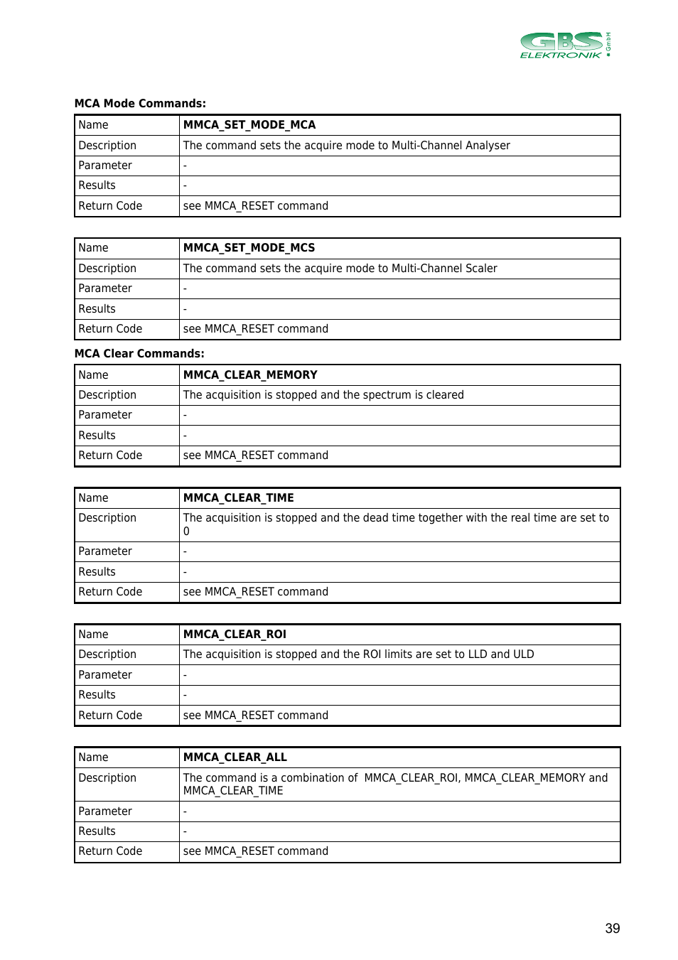 GBS Elektronik MCA166-USB User Manual | Page 39 / 73