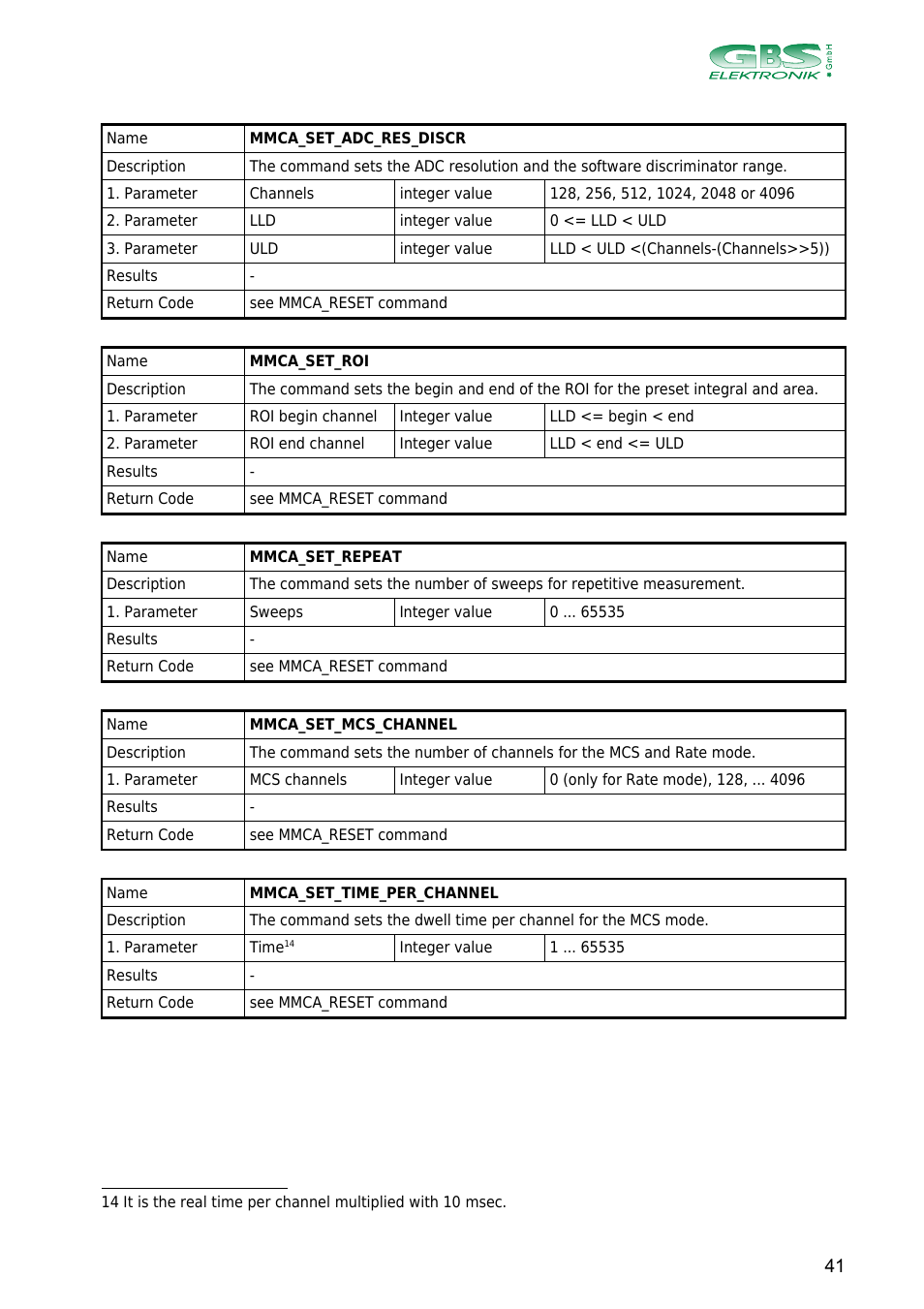 GBS Elektronik MCA166-USB User Manual | Page 41 / 73
