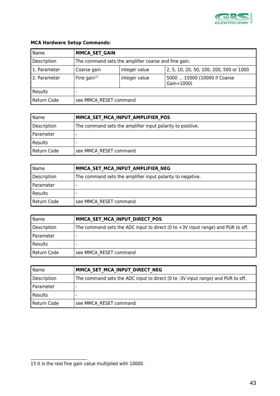 GBS Elektronik MCA166-USB User Manual | Page 43 / 73