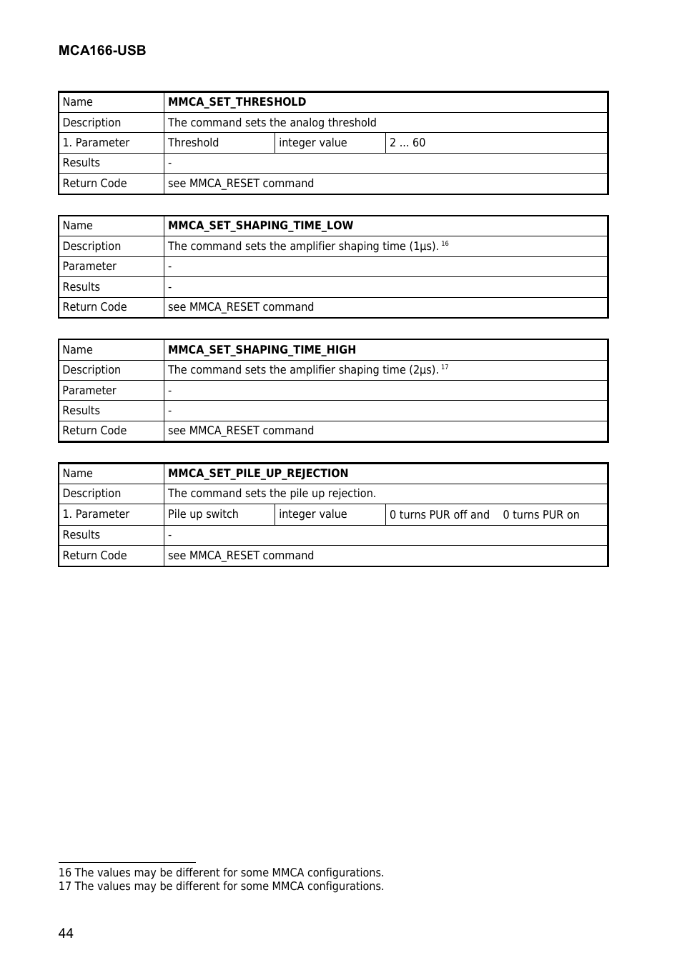 GBS Elektronik MCA166-USB User Manual | Page 44 / 73