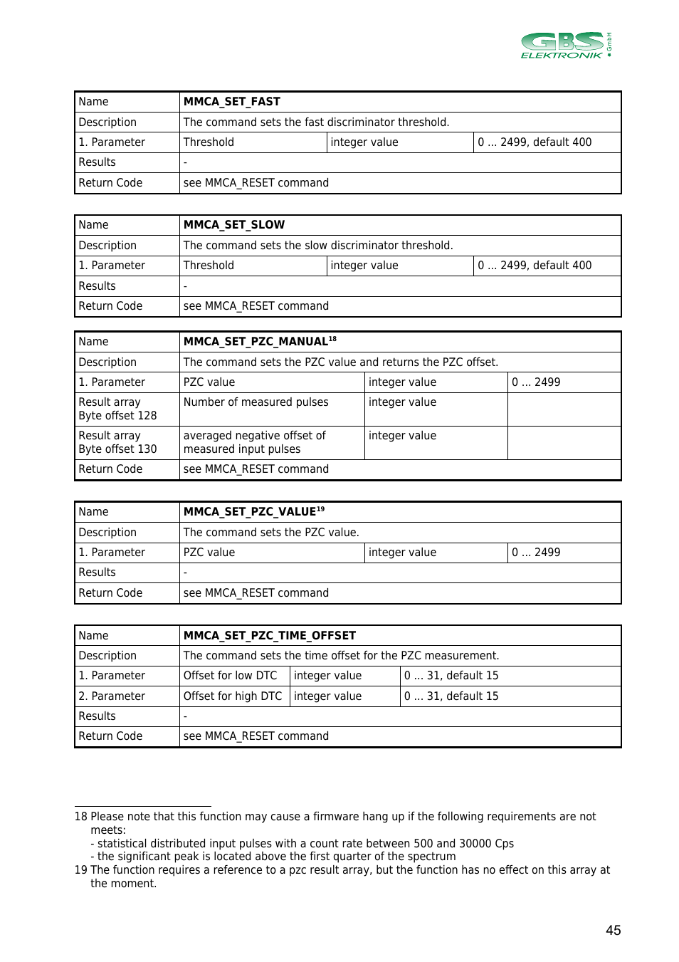 GBS Elektronik MCA166-USB User Manual | Page 45 / 73