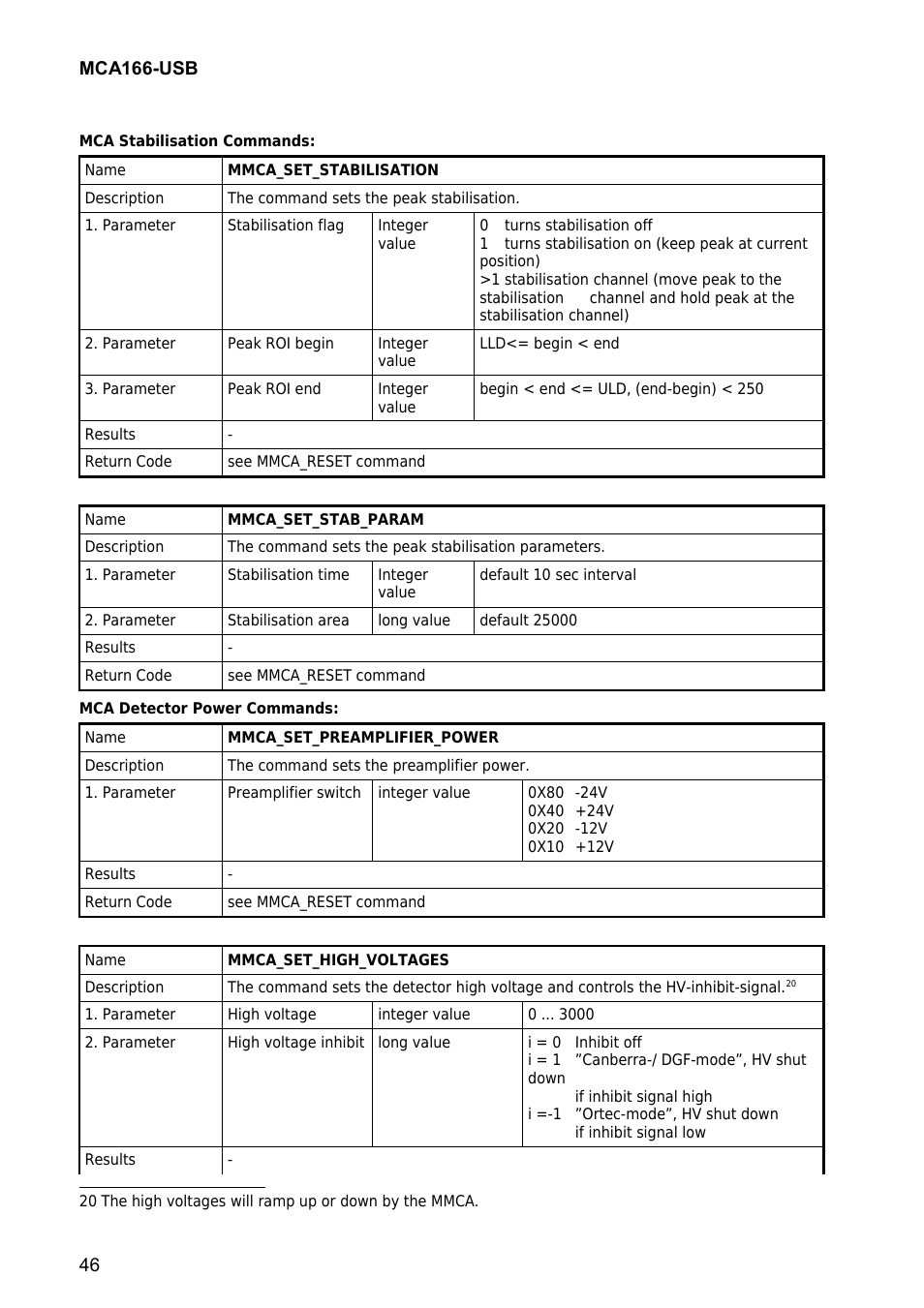 GBS Elektronik MCA166-USB User Manual | Page 46 / 73
