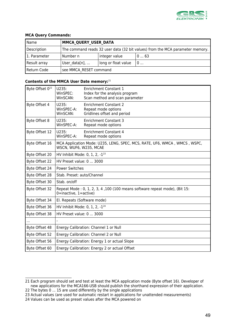 GBS Elektronik MCA166-USB User Manual | Page 49 / 73