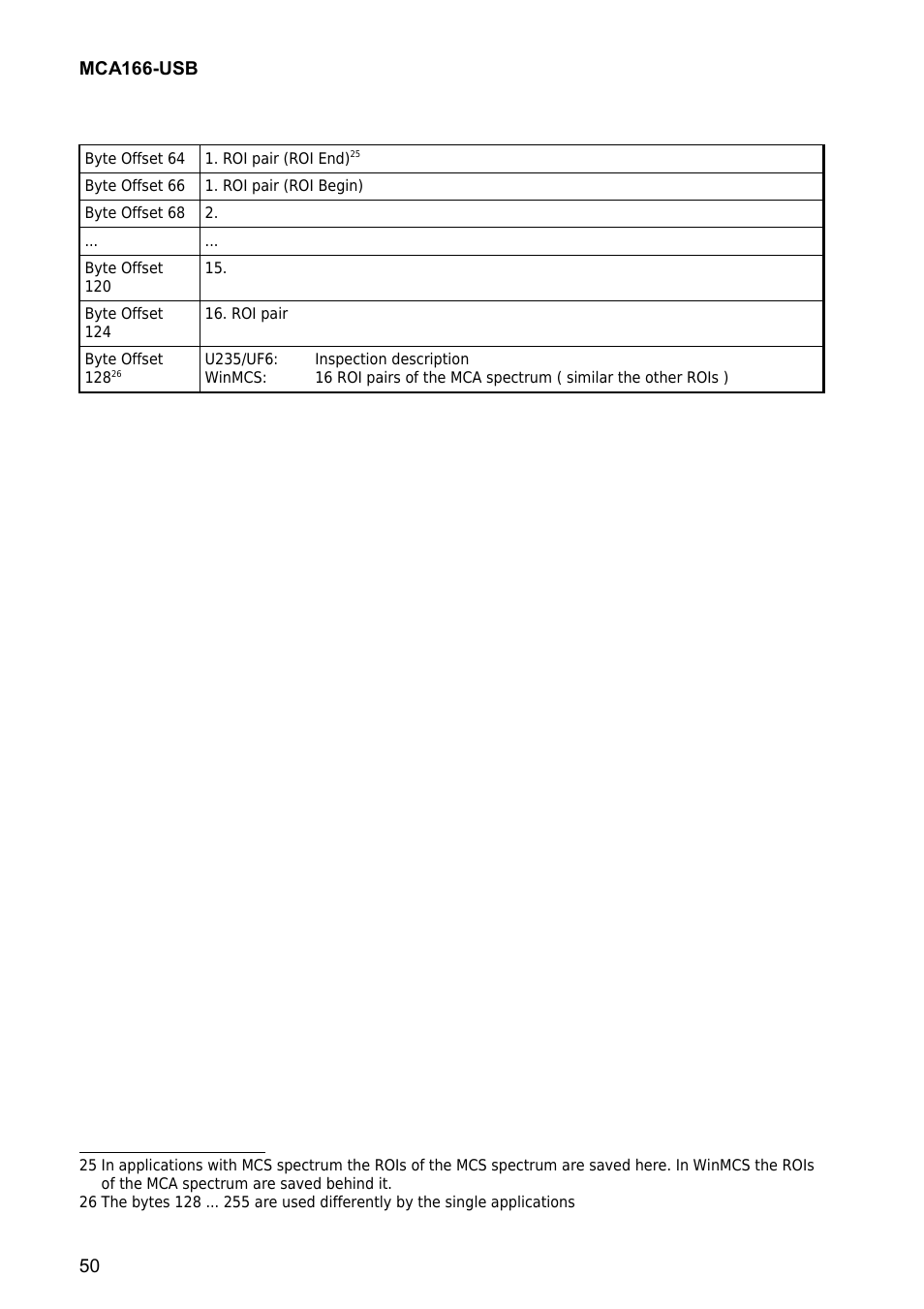 GBS Elektronik MCA166-USB User Manual | Page 50 / 73
