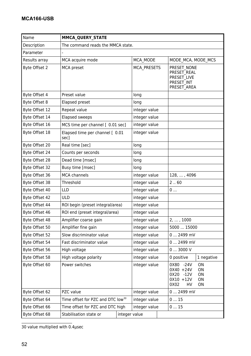 GBS Elektronik MCA166-USB User Manual | Page 52 / 73